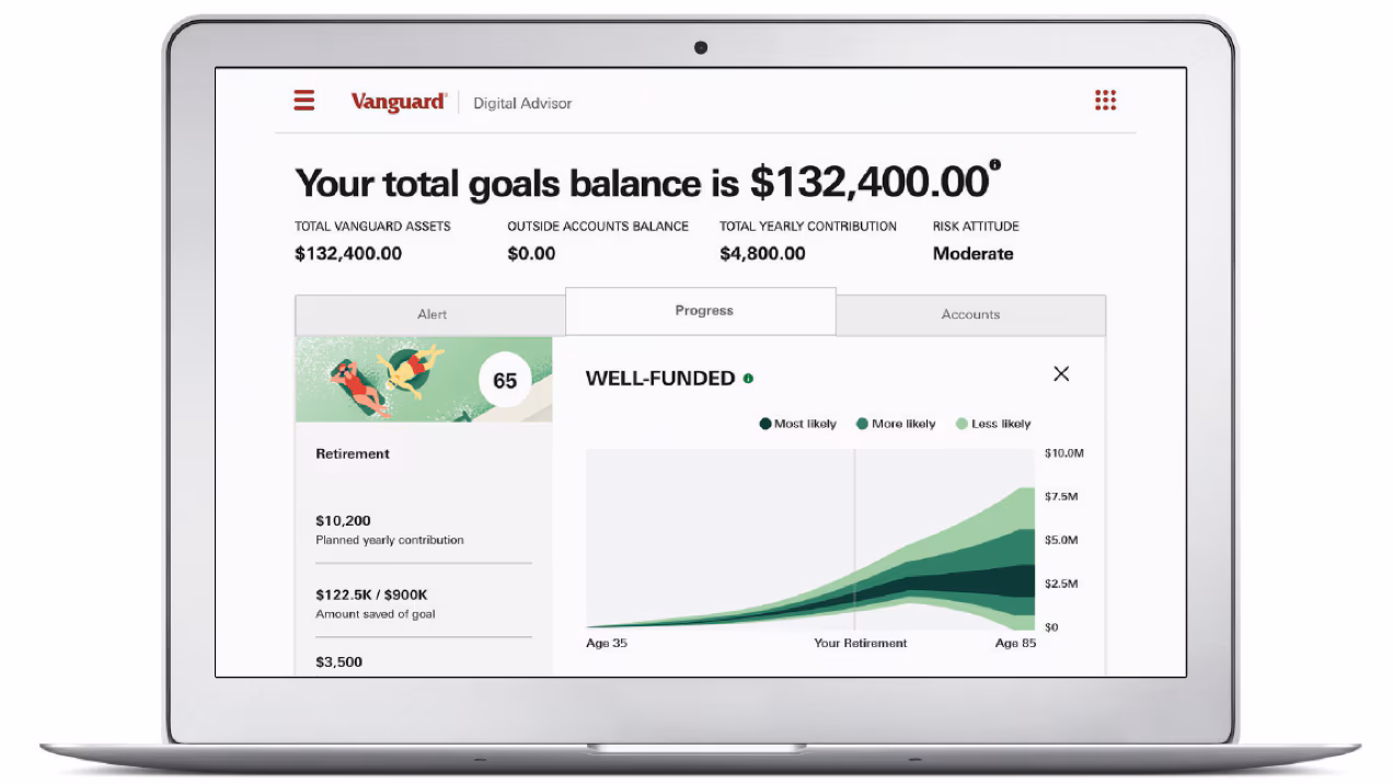 En la pantalla de una computadora portátil aparece una página simulada de Vanguard Digital Advisor. Muestra la pestaña “Progreso” correspondiente a la meta de jubilación de un ahorrista y un gráfico que ilustra la probabilidad de que los ahorros para la jubilación de la persona, al ritmo y nivel de riesgo actuales, sean suficientes. En la parte superior del gráfico aparece la palabra “Bien financiado” y un indicador de luz verde.